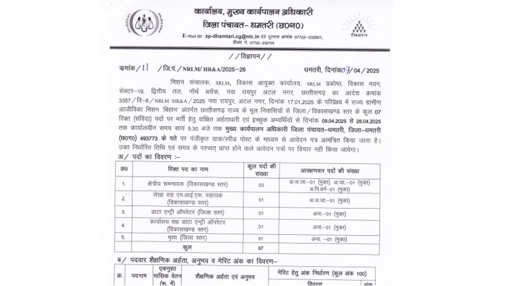 Dhamtari Zila Panchayat Dhamtari Bharti 2025