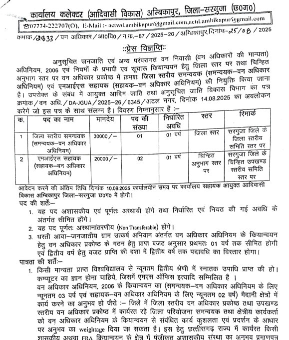 Surguja Collector Office Vacancy 2025