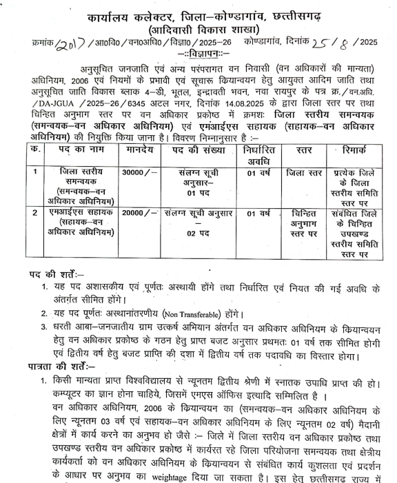 Kondagaon Collector Office Vacancy 2025