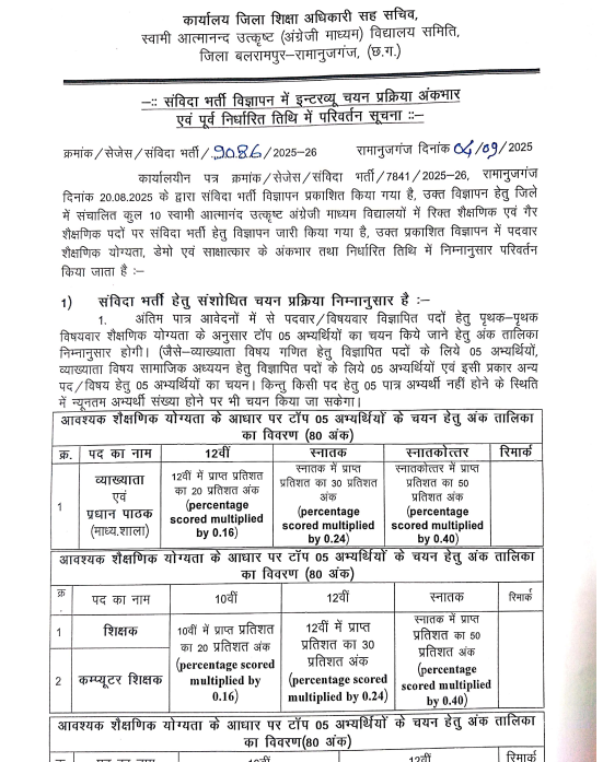 
SAGES Balrampur Recruitment 2025
