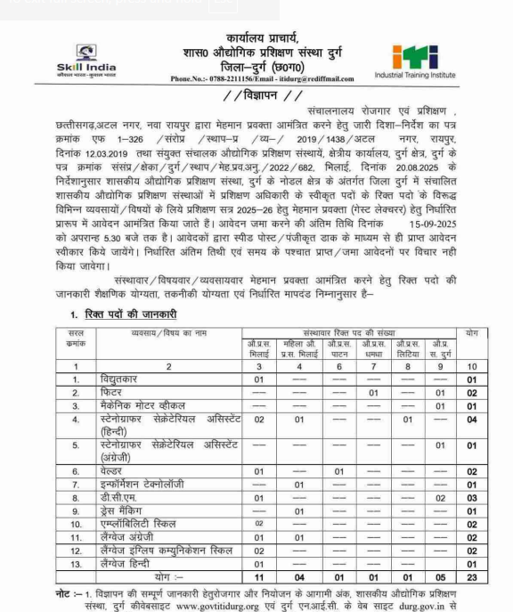 ITI Durg Recruitment 2025
