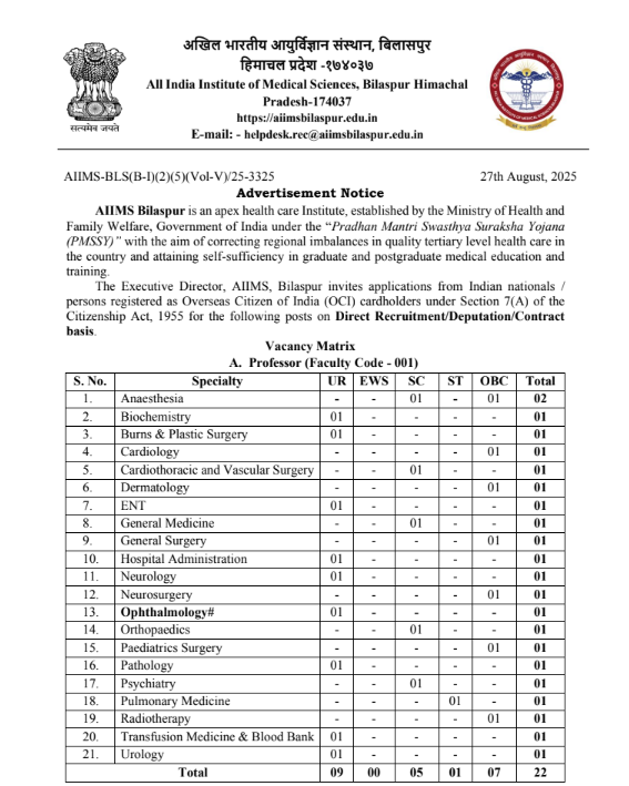 AIIMS Bilaspur Recruitment 2025
