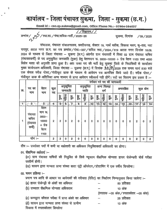 Sukma Gram Panchayat Sachiv Vacancy 2025
