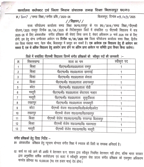 PM Shri School Bilaspur Recruitment 2025
