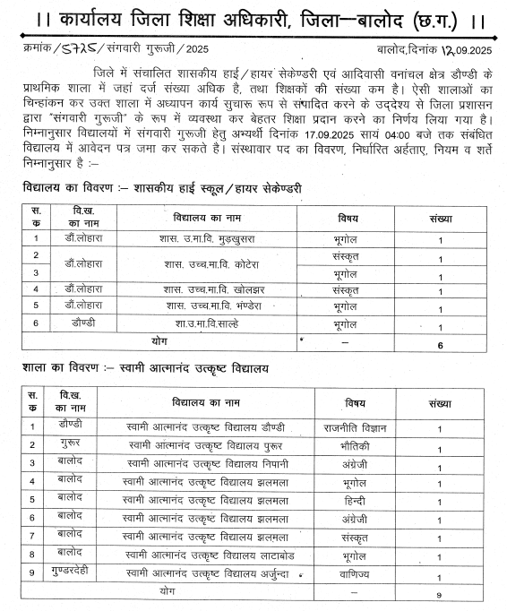 Balod Teacher Vacancy 2025
