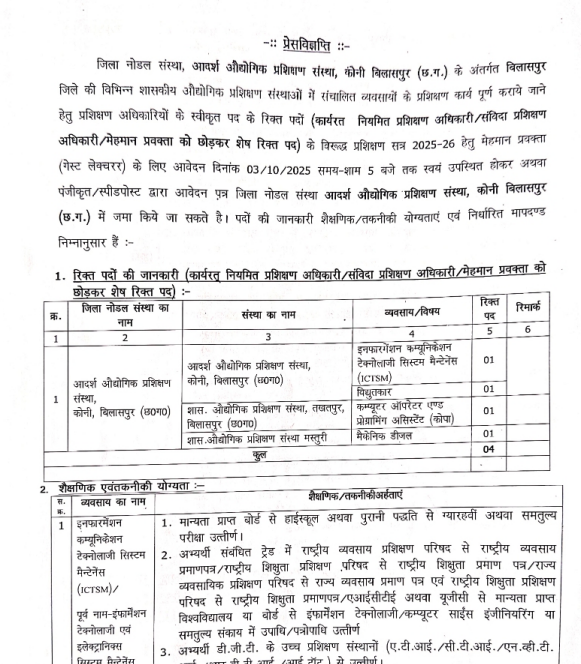 ITI Bilaspur Guest Lecturer Recruitment 2025
