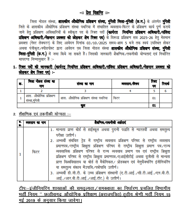 CG ITI Mungeli Recruitment 2025
