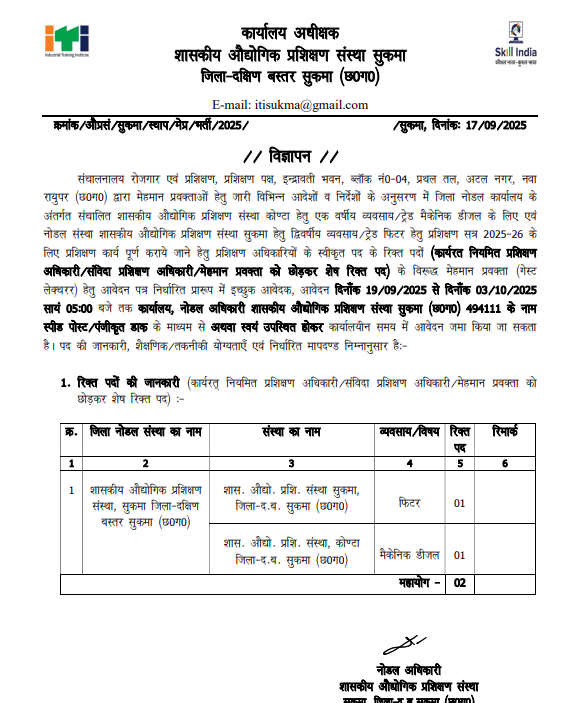 ITI Sukma Vacancy 2025
