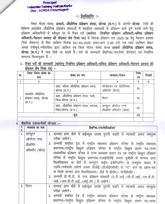 ITI Korba Guest Lecturer Vacancy 2025
