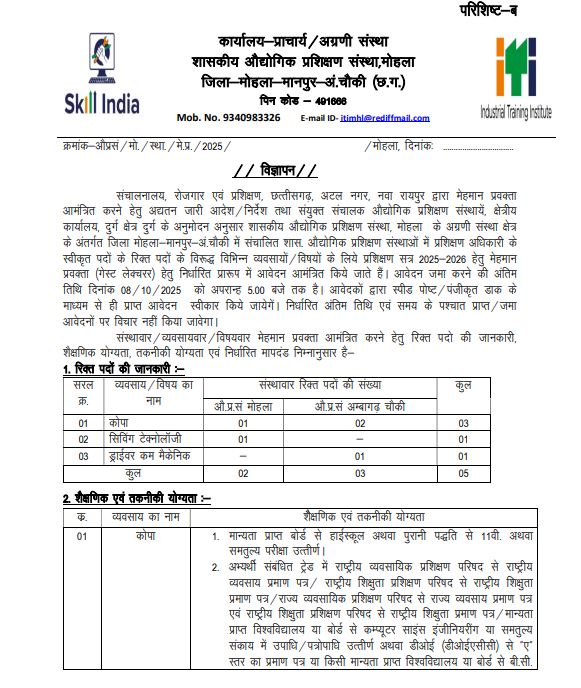 ITI Mohla Manpur Recruitment 2025
