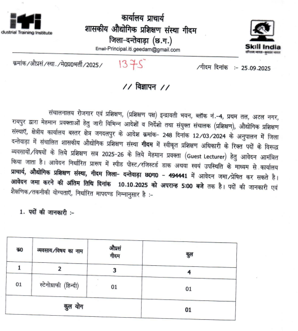 ITI Geedam Dantewada Recruitment 2025
