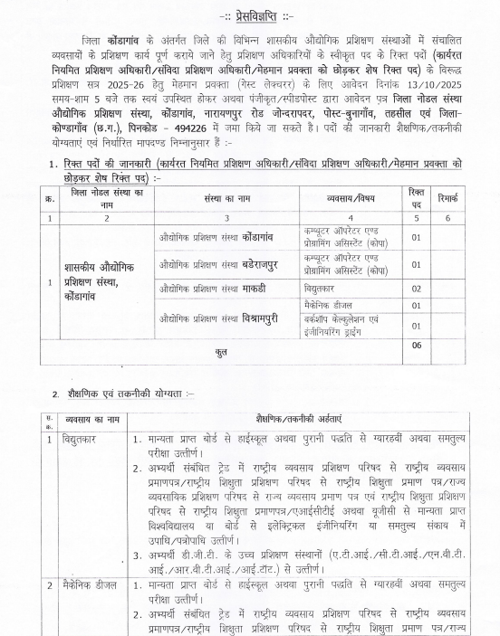  ITI Kondagaon Guest Lecturer Recruitment 2025
