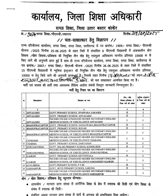 Kanker PM Shri School Recruitment 2025
