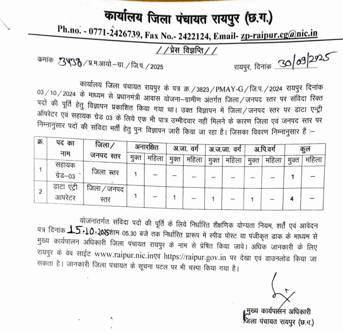 Raipur Zila Panchayat Recruitment 2025
