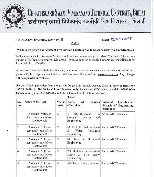 CSVTU Assistant Professor Recruitment 2025
