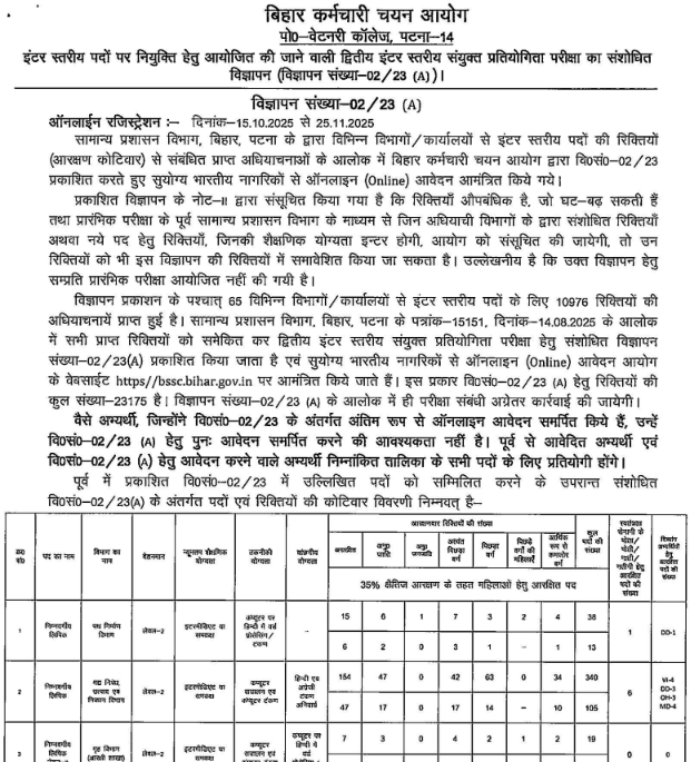 BSSC Inter Level Vacancy 2025
