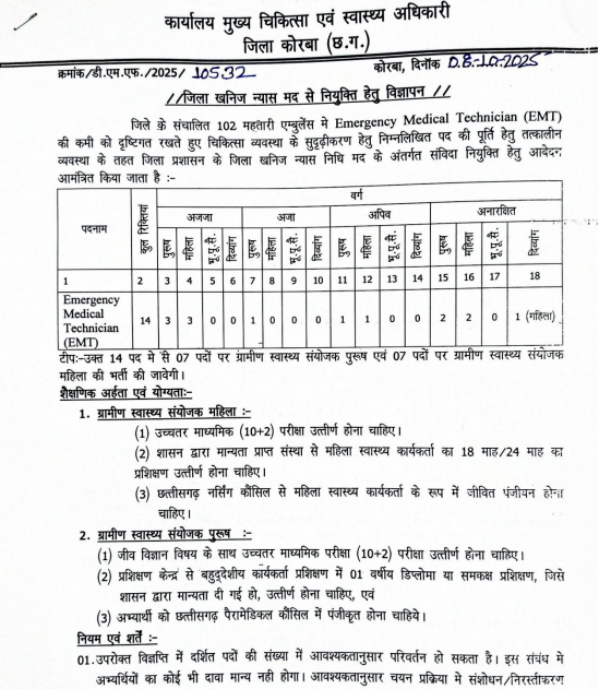 CMHO Korba Vacancy 2025
