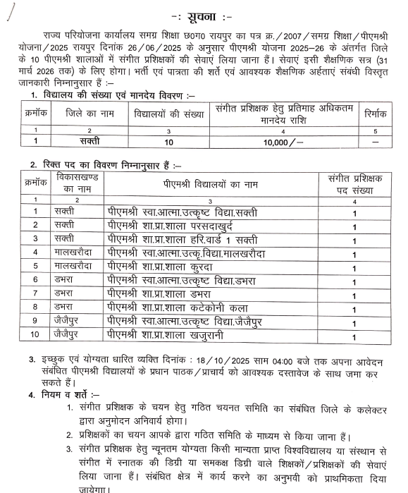 PM SHRI School Sakti Recruitment 2025
