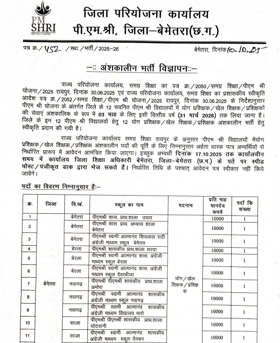 Bemetara PM Shri School Recruitment 2025

