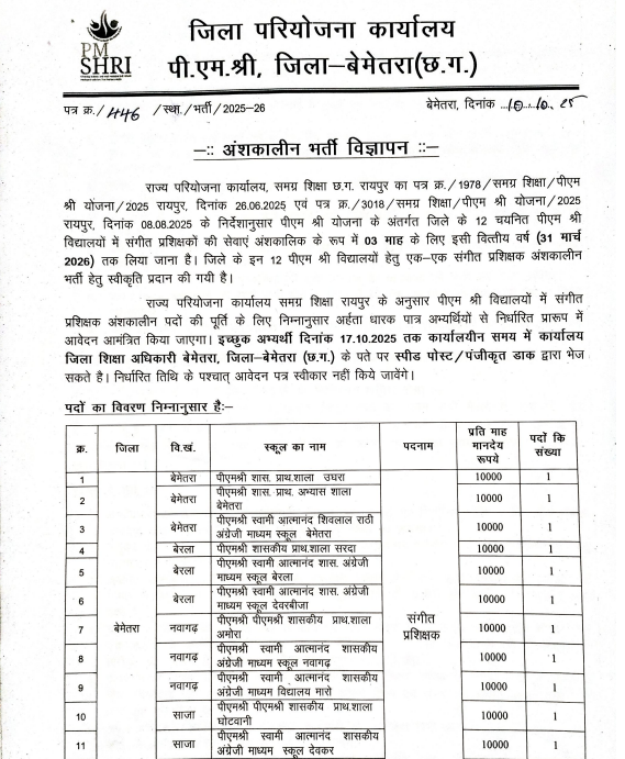 Bemetara Music Teacher Recruitment 2025
