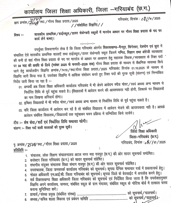 Gariyaband Teacher Recruitment 2025