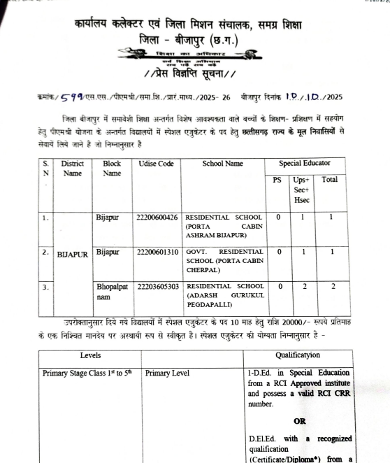 Bijapur Special Educator Recruitment 2025
