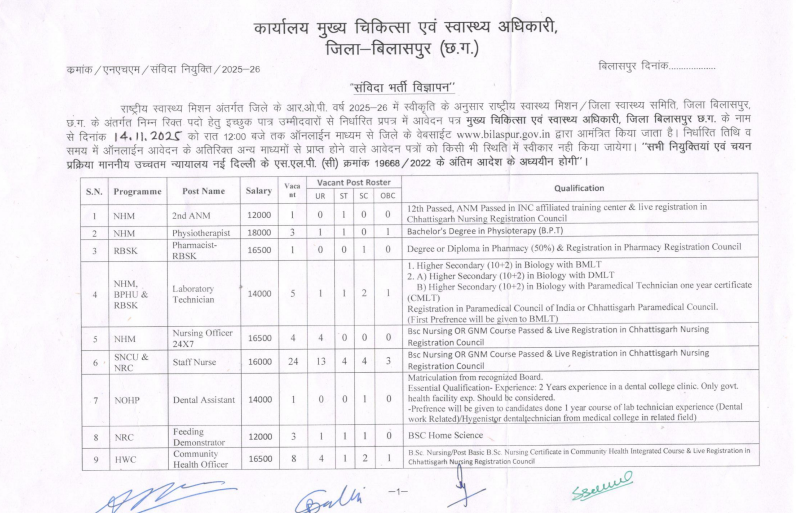CMHO Bilaspur Recruitment 2025
