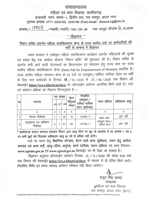 CGWCD Recruitment 2025
