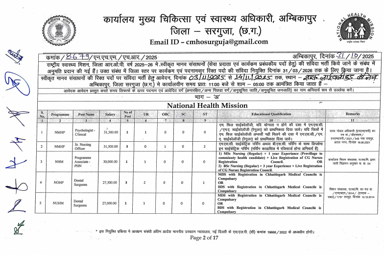 CMHO Surguja Recruitment 2025
