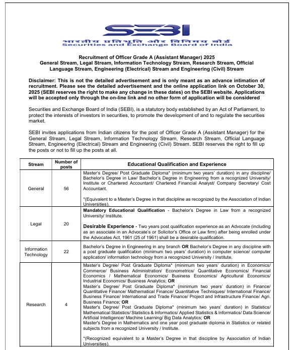 SEBI Grade A Recruitment 2025
