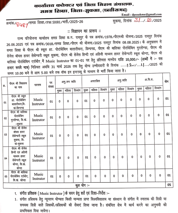 Sukma Music Instructor Recruitment 2025
