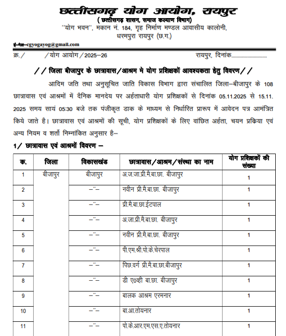 CG Yoga Recruitment 2025