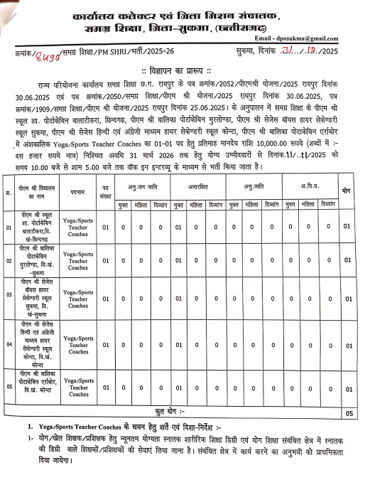 Sukma Yoga Teacher Recruitment 2025
