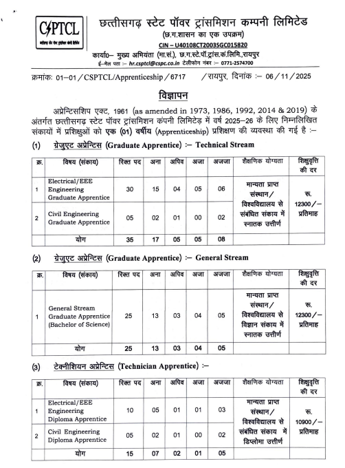 CSPTCL Recruitment 2025
