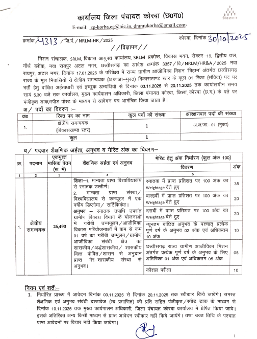 Korba Zila Panchayat Recruitment 2025