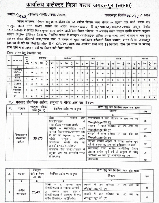 Bastar Collector Office Recruitment 2025