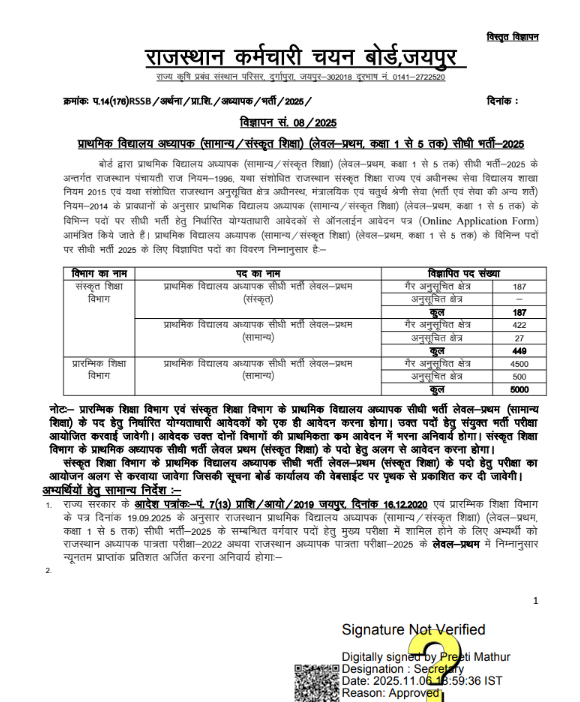 RSSB Teacher Vacancy 2025
