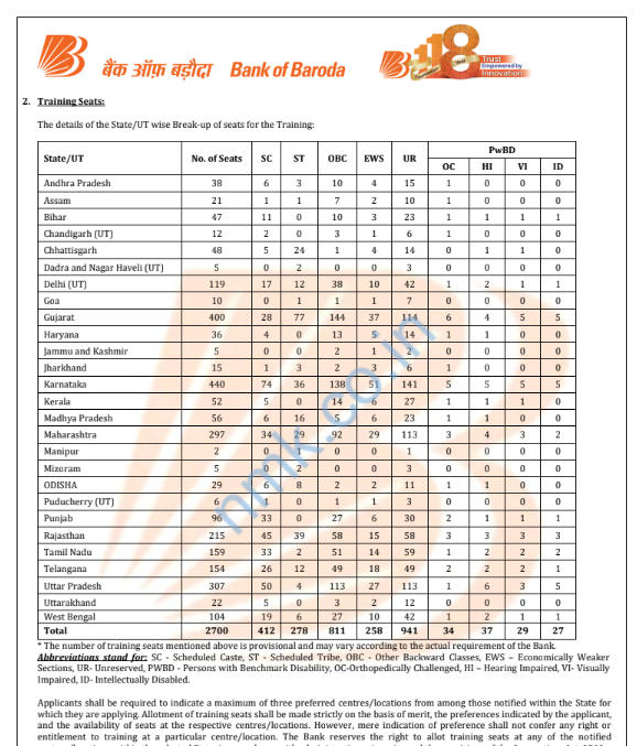 BOB Apprentice Recruitment 2025
