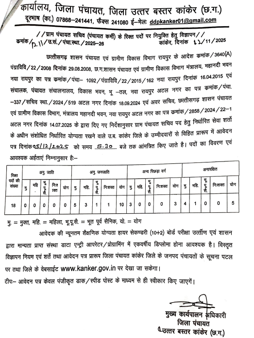 Kanker Panchayat Sachiv Bharti 2025
