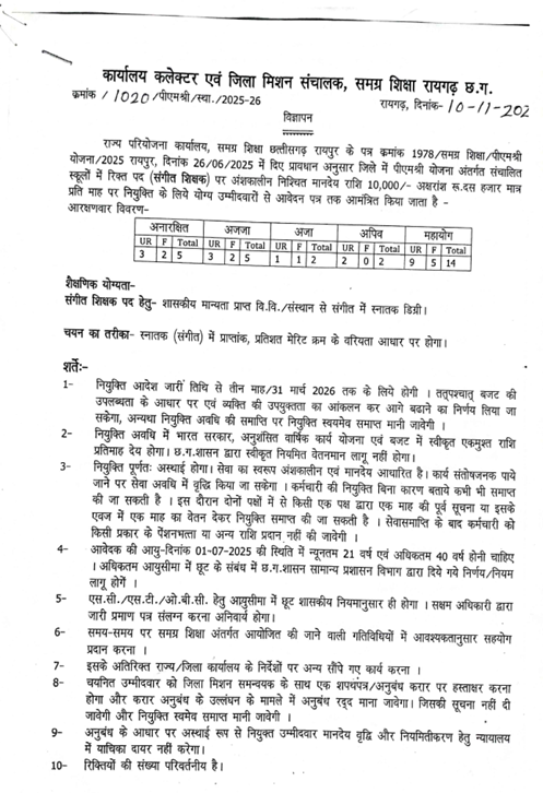 PM Shri School Raigarh Recruitment 2025