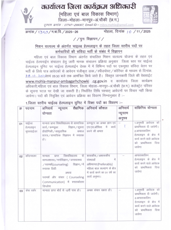 WCD Mohla Manpur Recruitment 2025