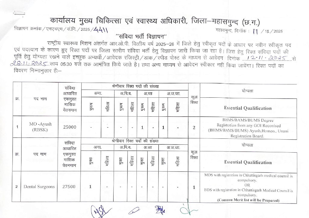 CMHO Mahasamund Recruitment 2025