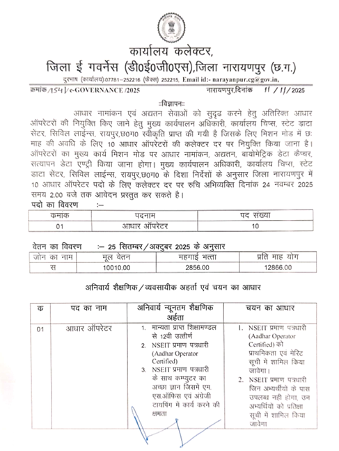 Narayanpur Collector Office Recruitment 2025