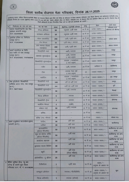 Gariaband Rojgar Mela 2025