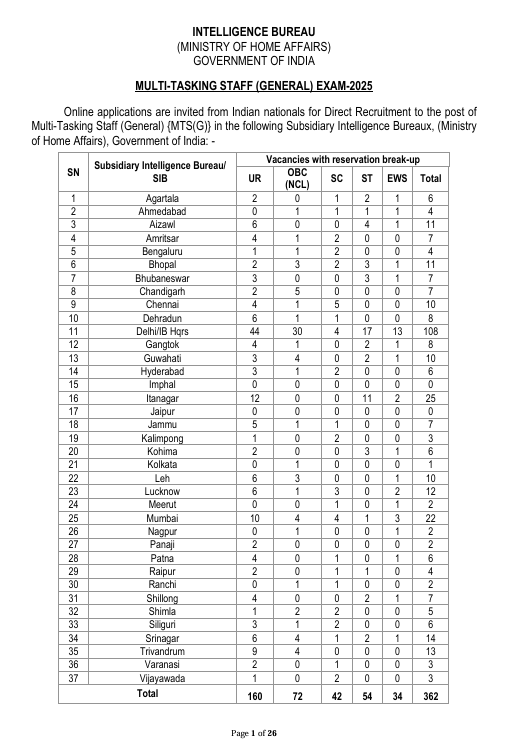 IB MTS Recruitment 2025
