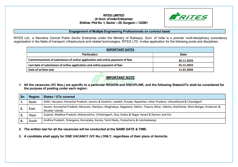 RITES Assistant Manager Recruitment 2025