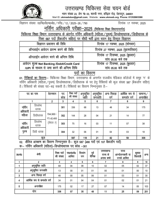 UKMSSB Nursing Officer Recruitment 2025