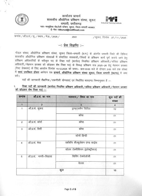 Govt ITI Dhamtari Guest Lecturer Recruitment 2025