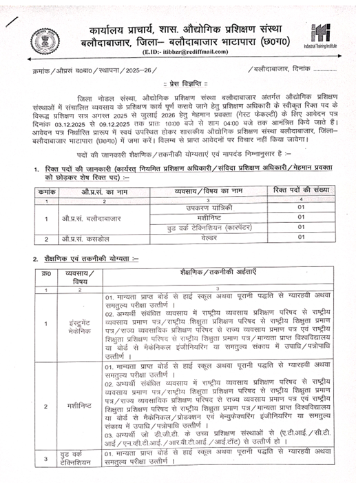 Govt ITI Balodabazar Guest Lecturer Recruitment 2025