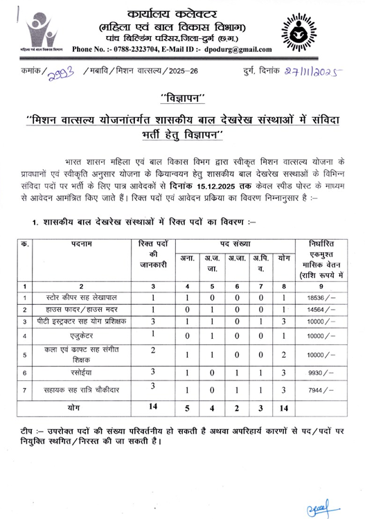 Durg WCD Recruitment 2025